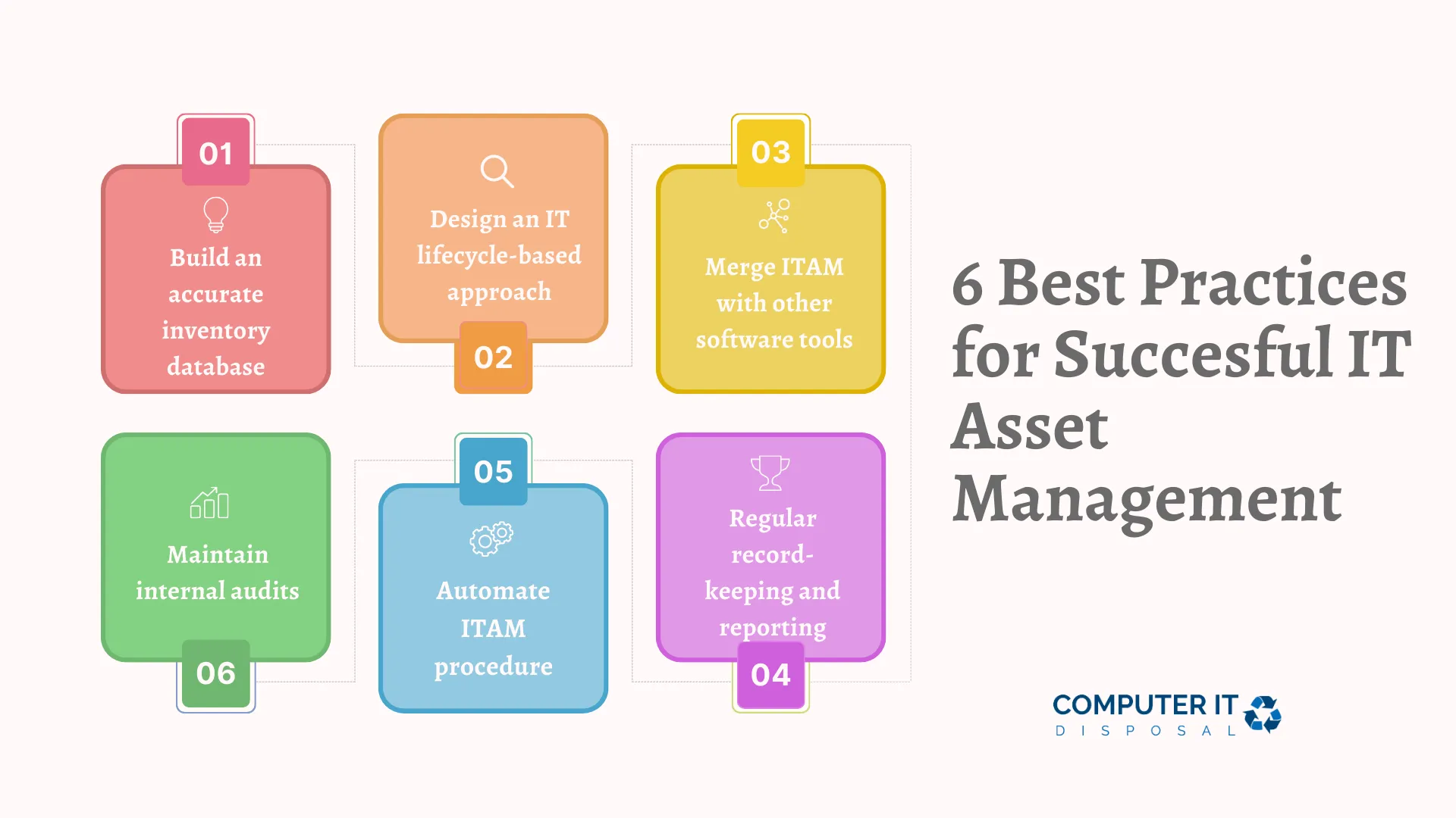 IT asset management best practices