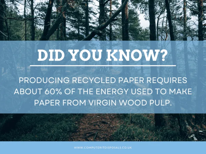 Importance of Recycling
