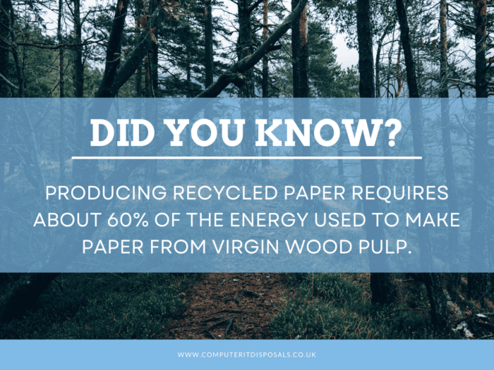 Importance of Recycling