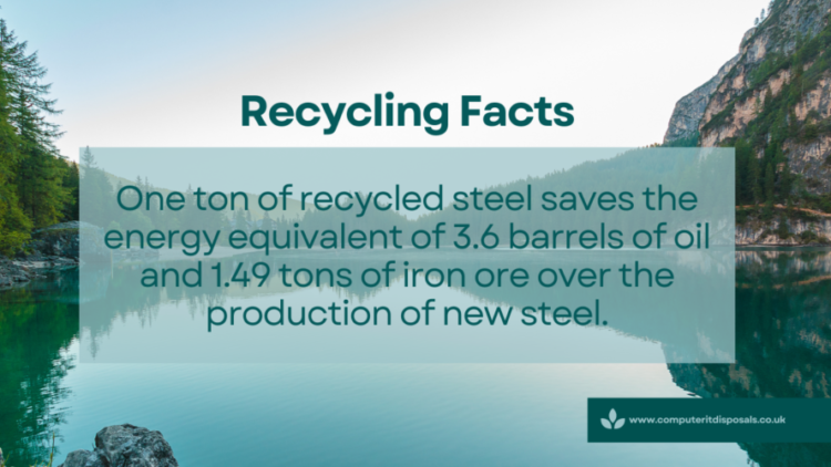Importance of Recycling