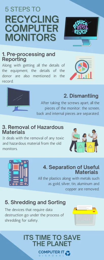 5 Steps to Recycling Computer Monitors