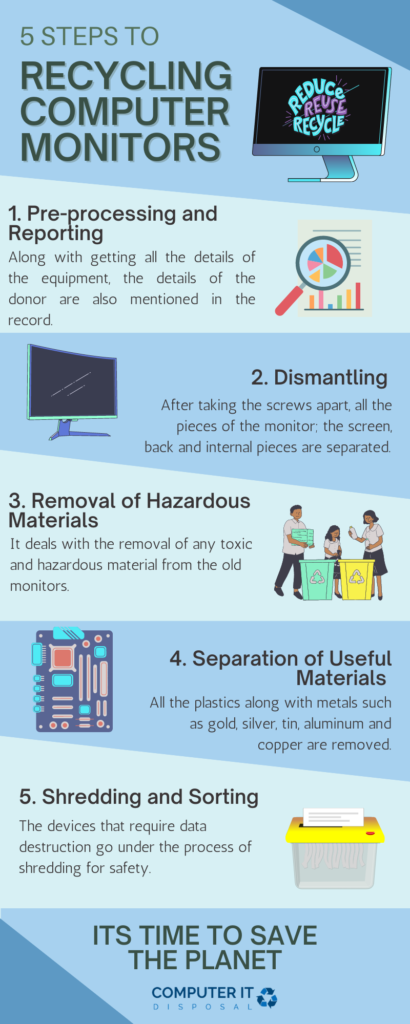 5 Steps to Recycling Computer Monitors