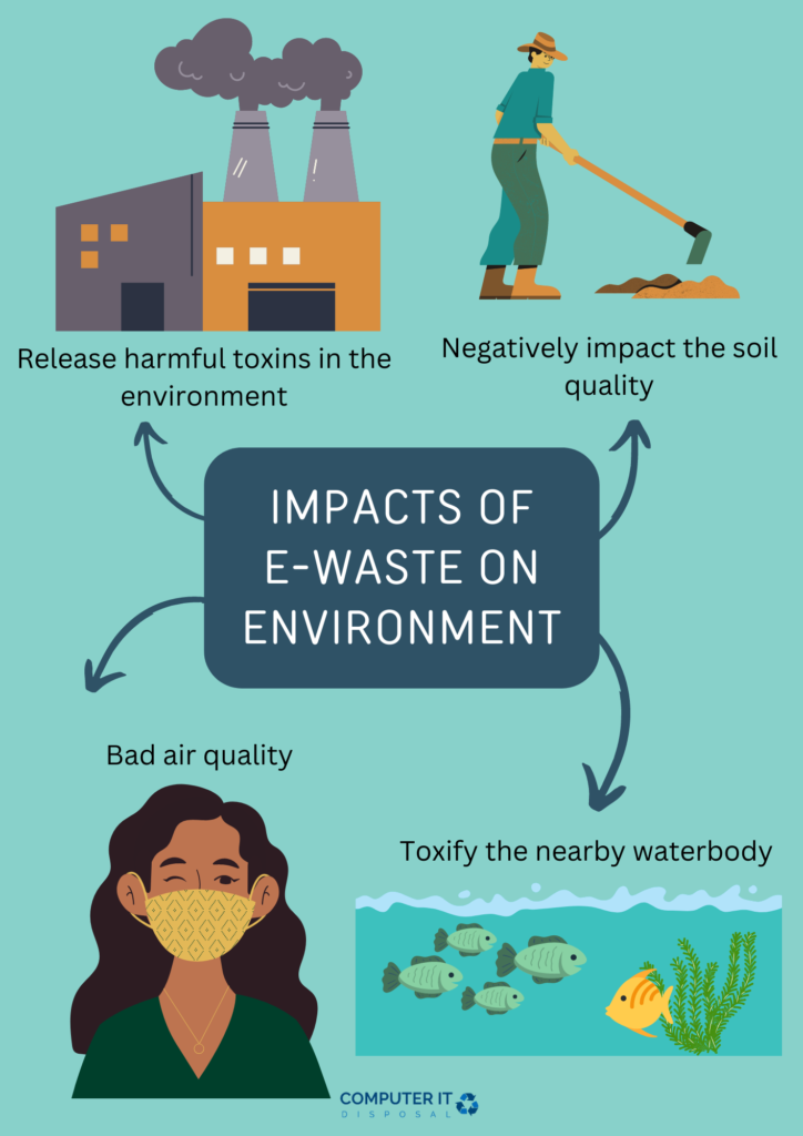 Impacts of E-Waste on Environment