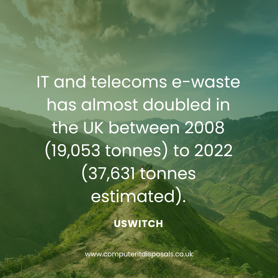 Waste Problems