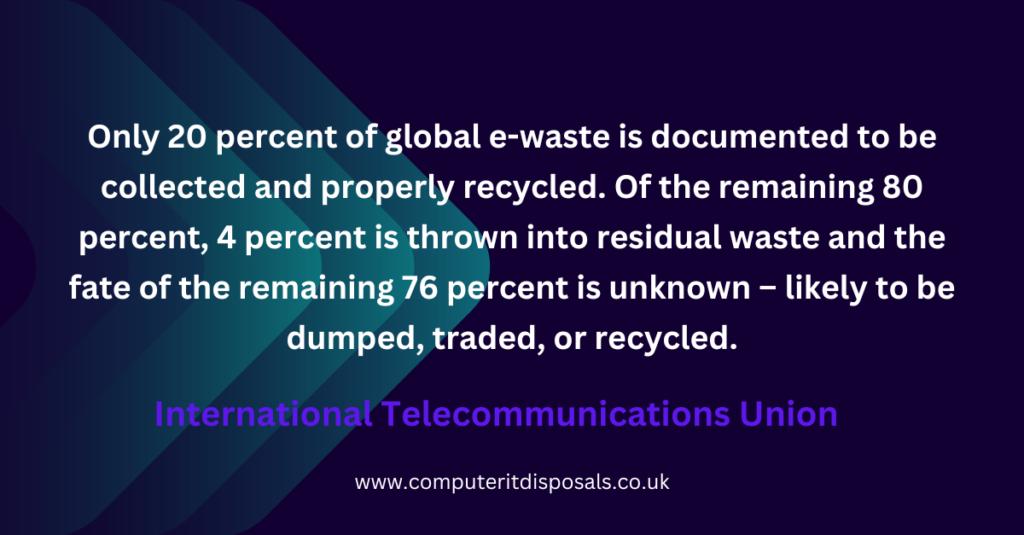 Global E-Waste Statista