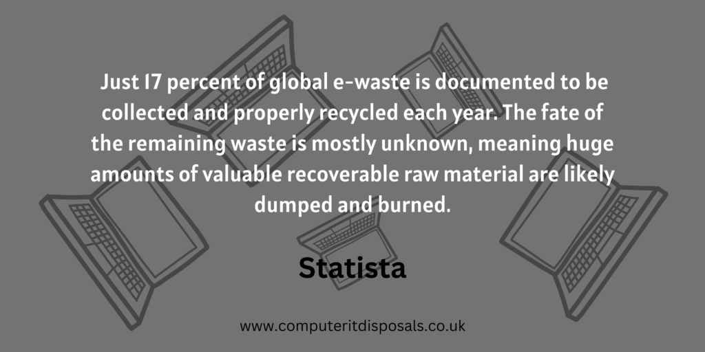 Disposing of Old Computers Statista