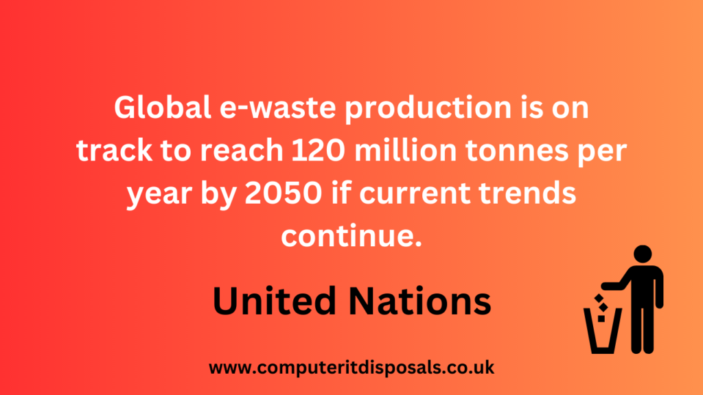 E Waste Solutions Statista
