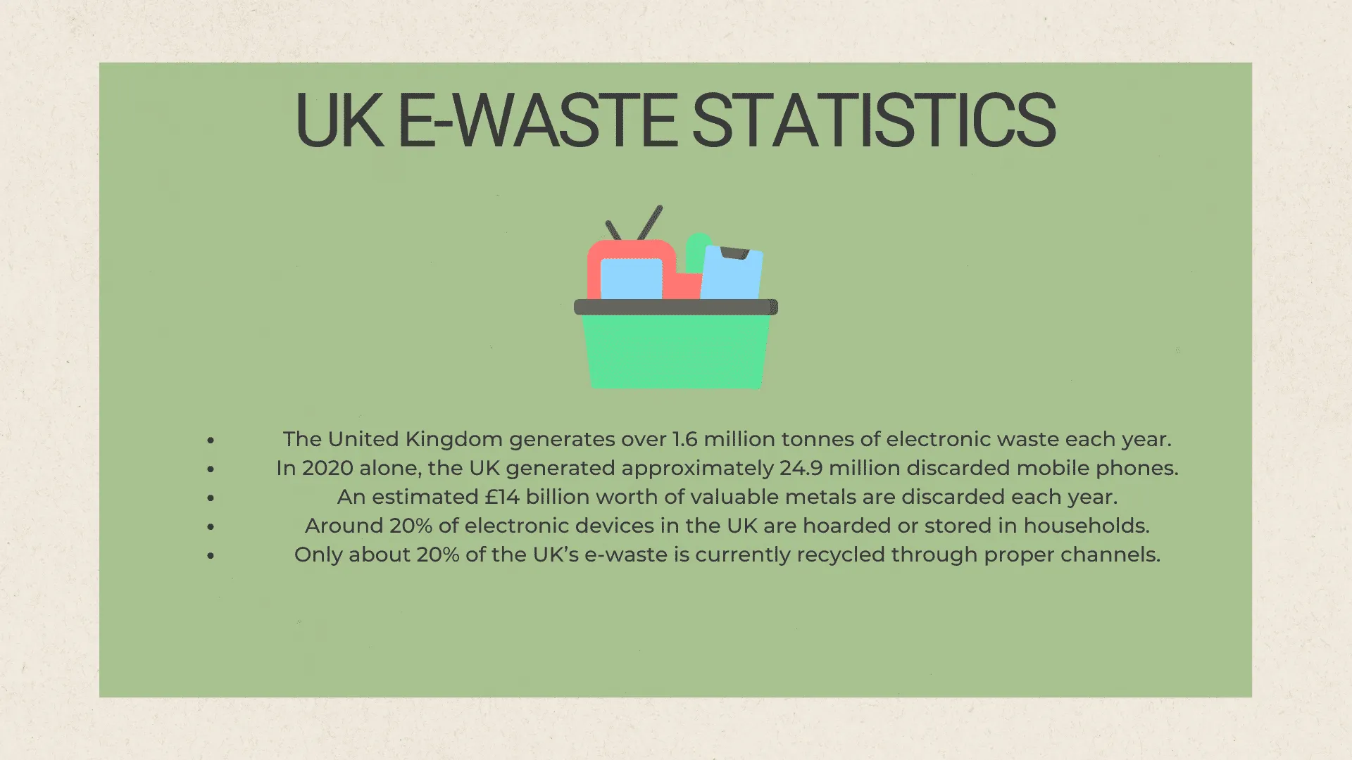 Hardware Asset Disposal Statistics