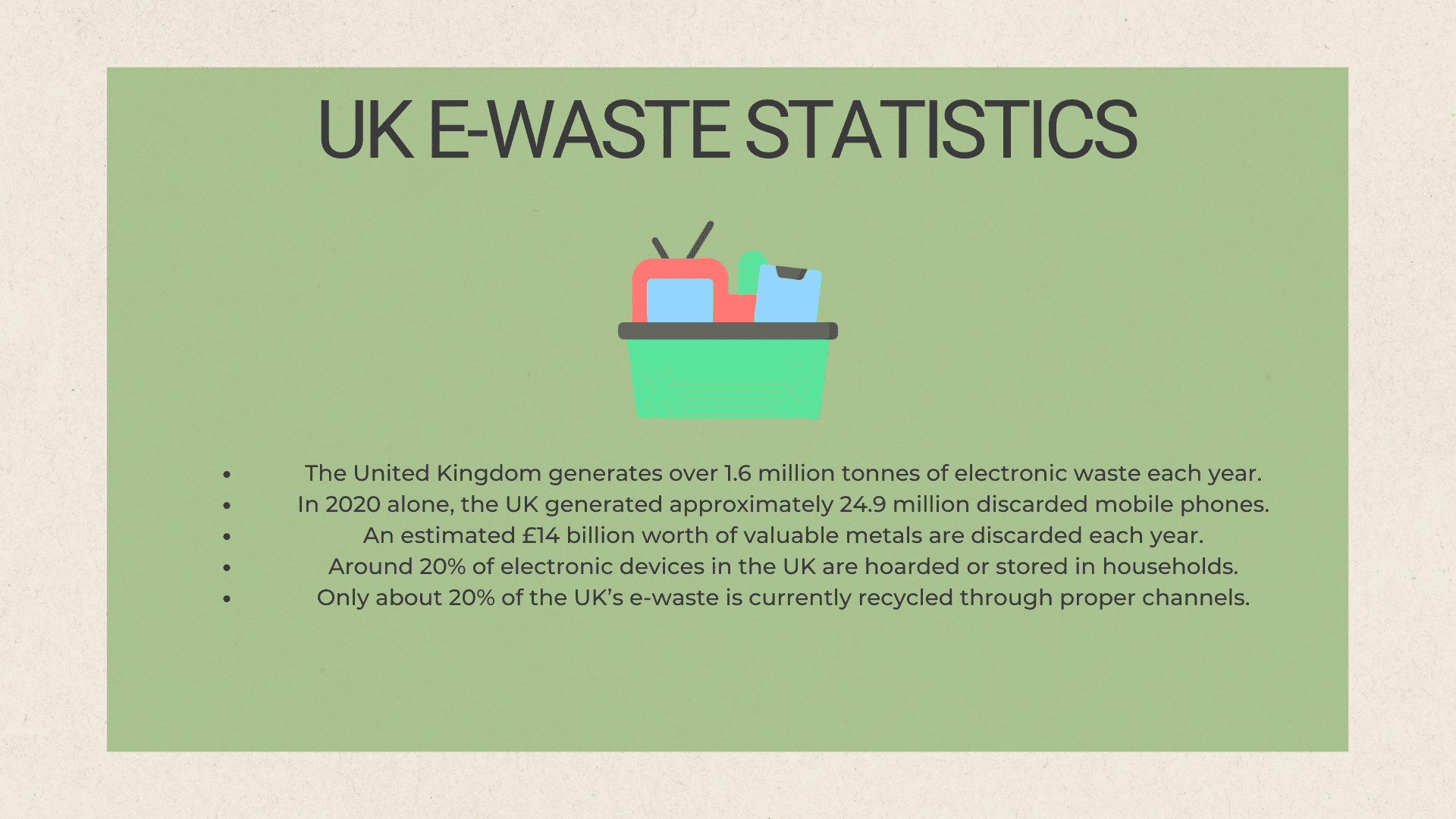 Hardware Asset Disposal Statistics