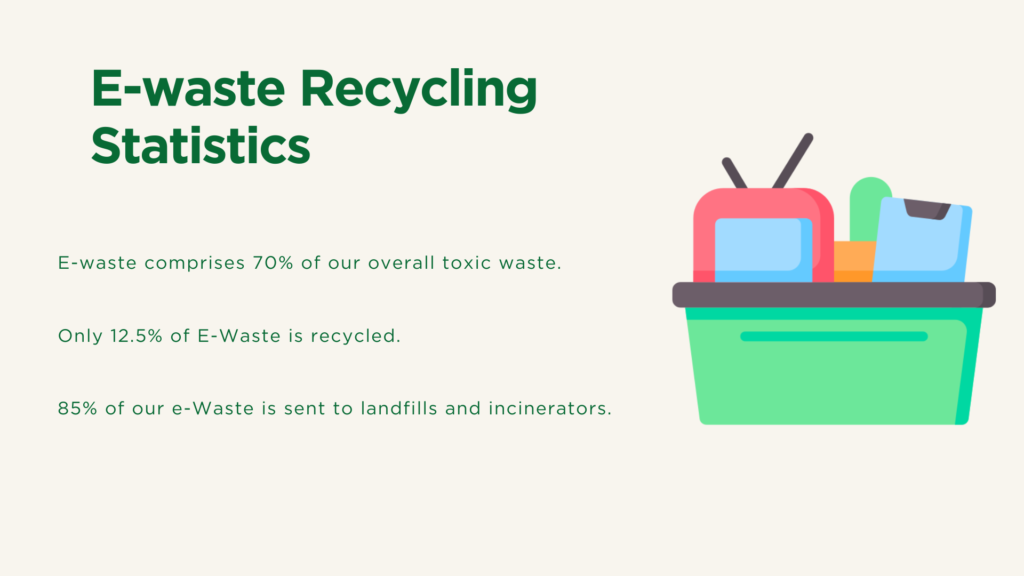 IT Equipment Disposal Statistics