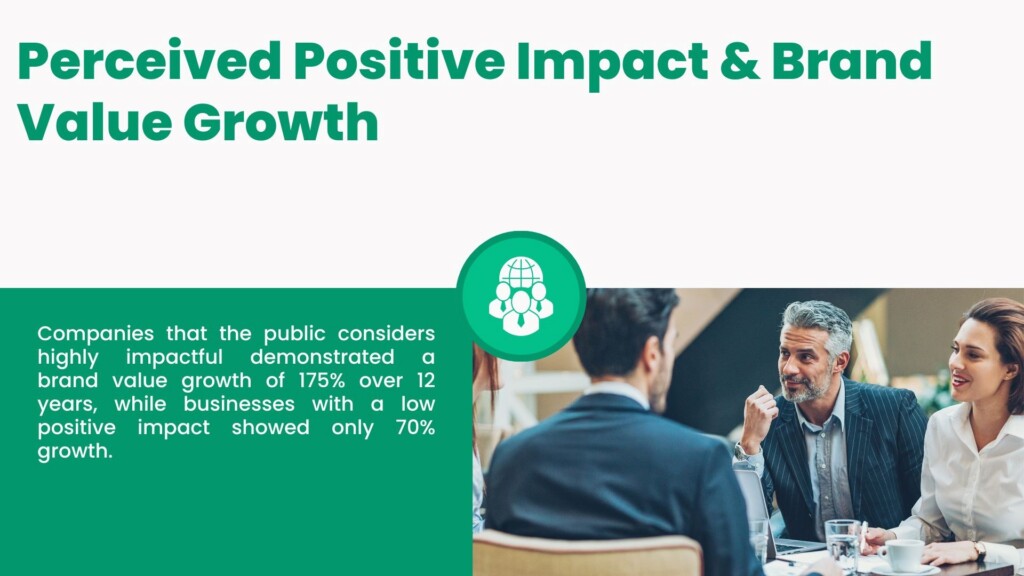 Impact of CSR