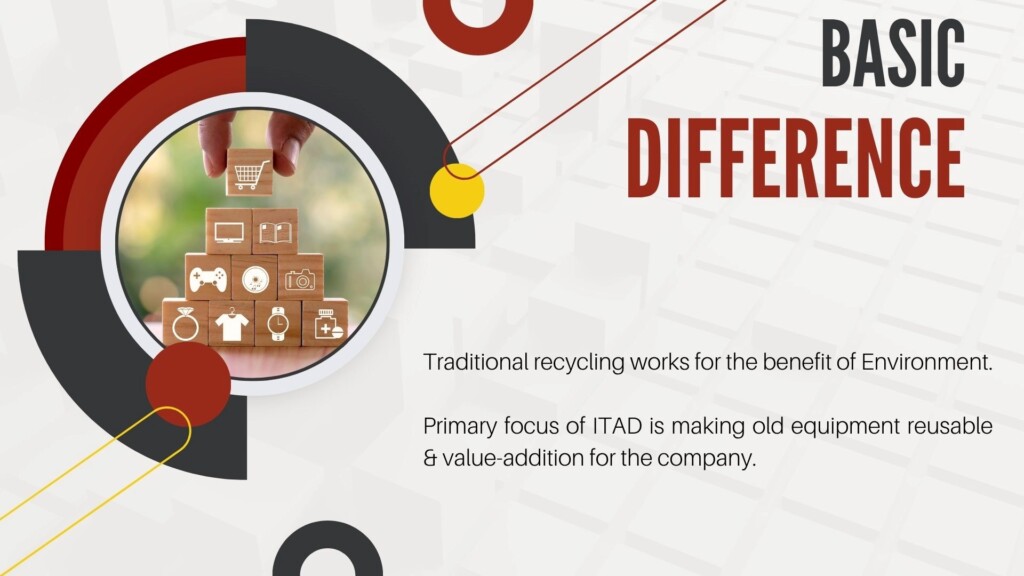 IT asset disposal in UK Basic Difference