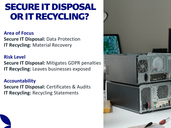 secure IT disposal or IT recycling