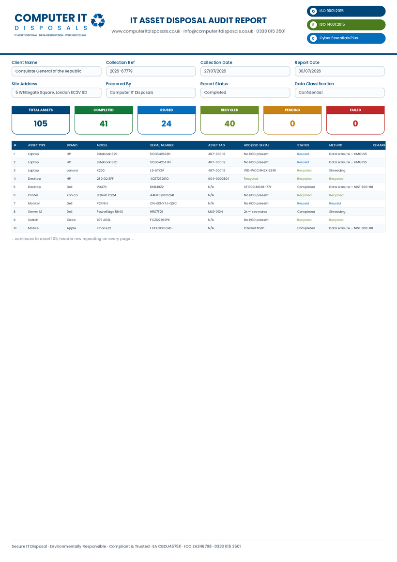 Asset Audit Report Sample