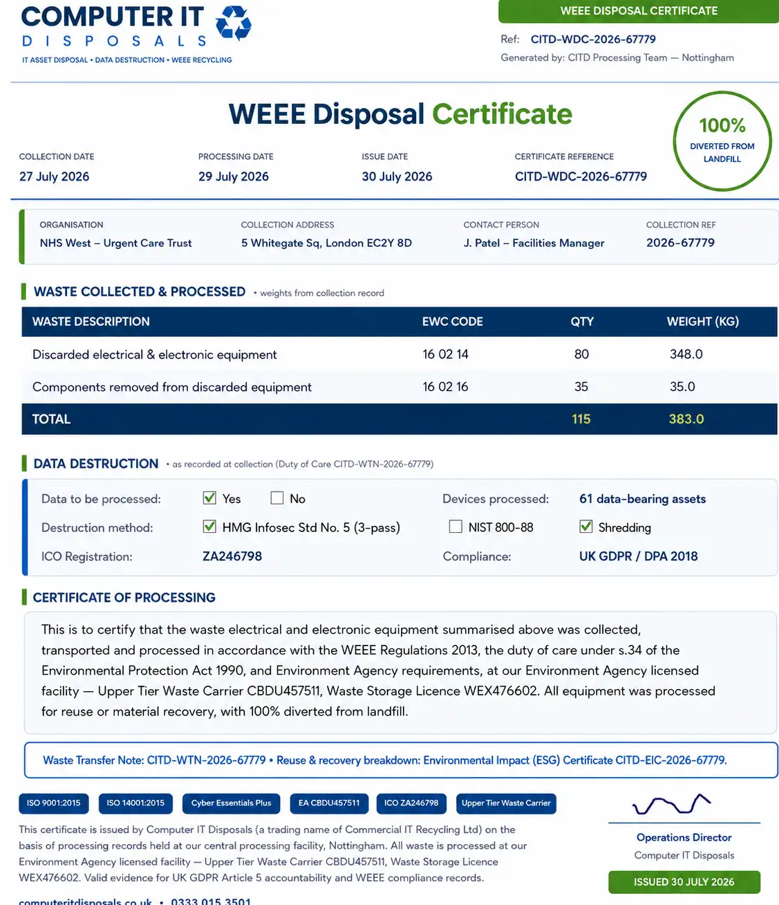 WEEE Certificate