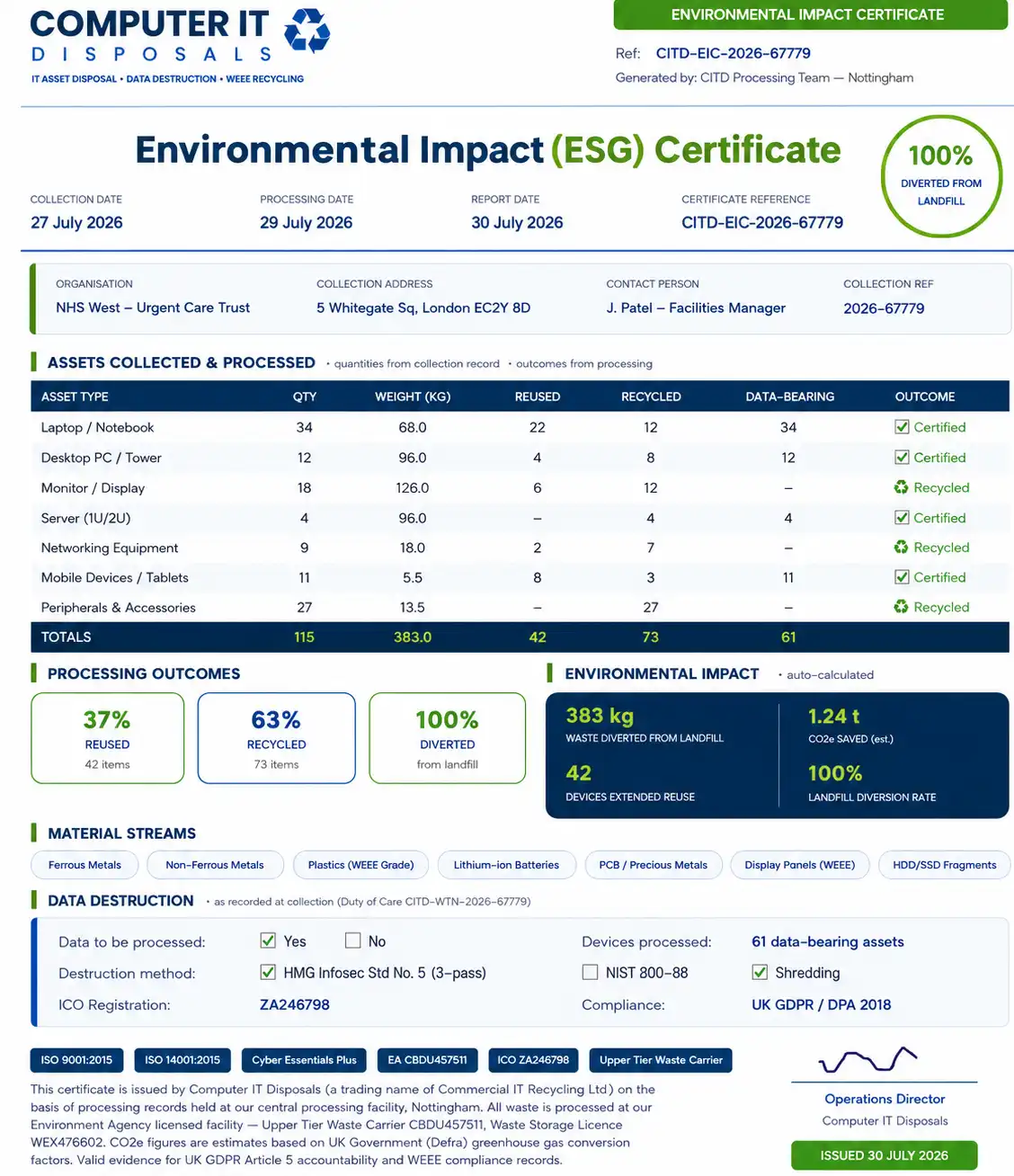 ESG Certificate