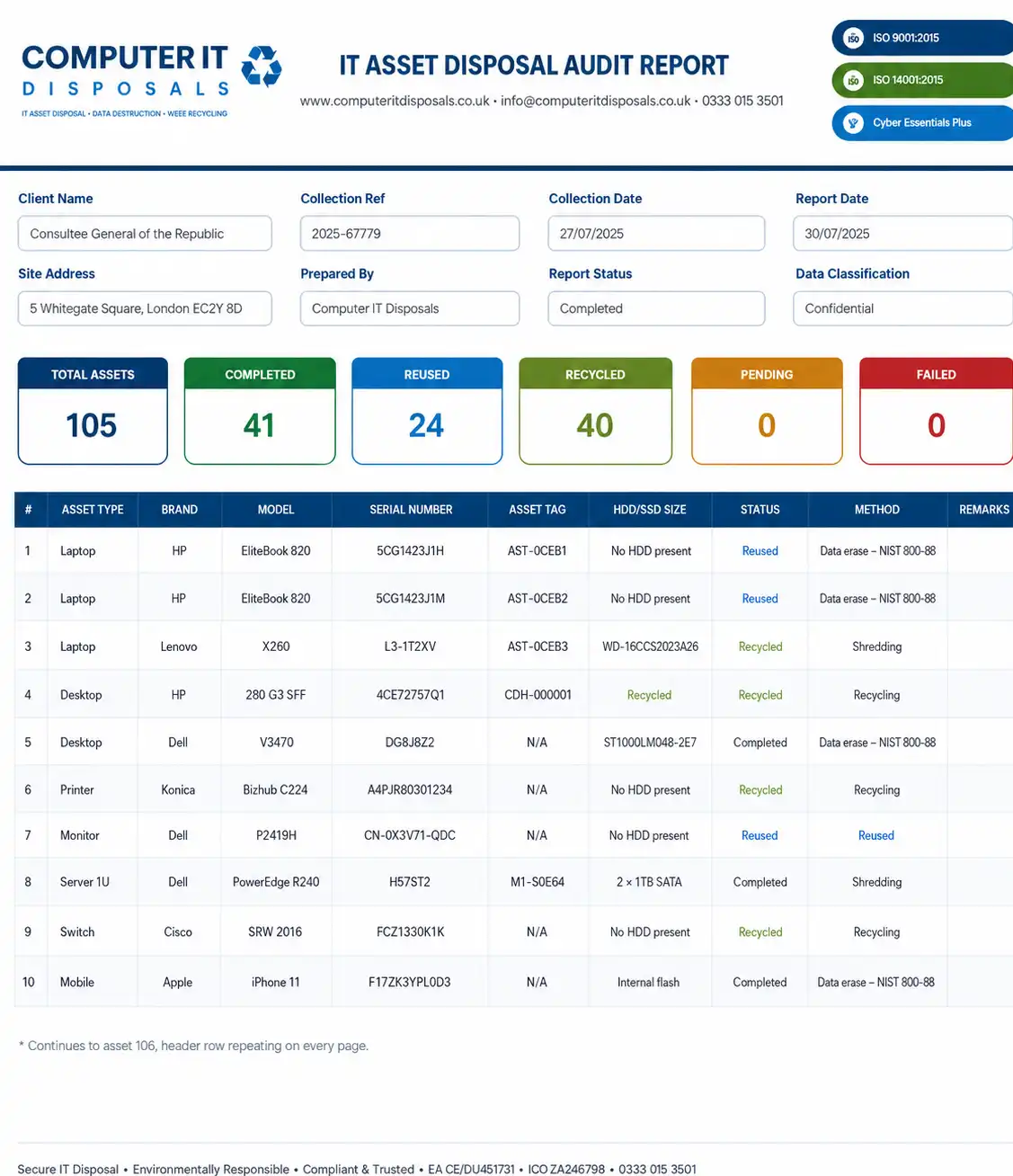 Asset Audit Report