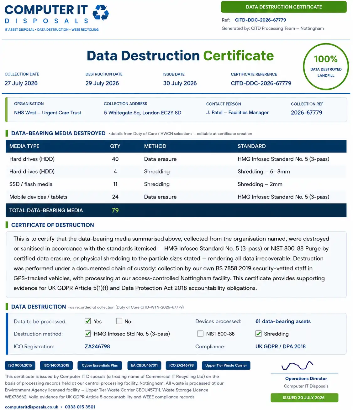 Data Destruction Certificate